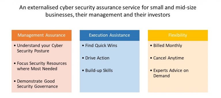 Welora Securit Service 